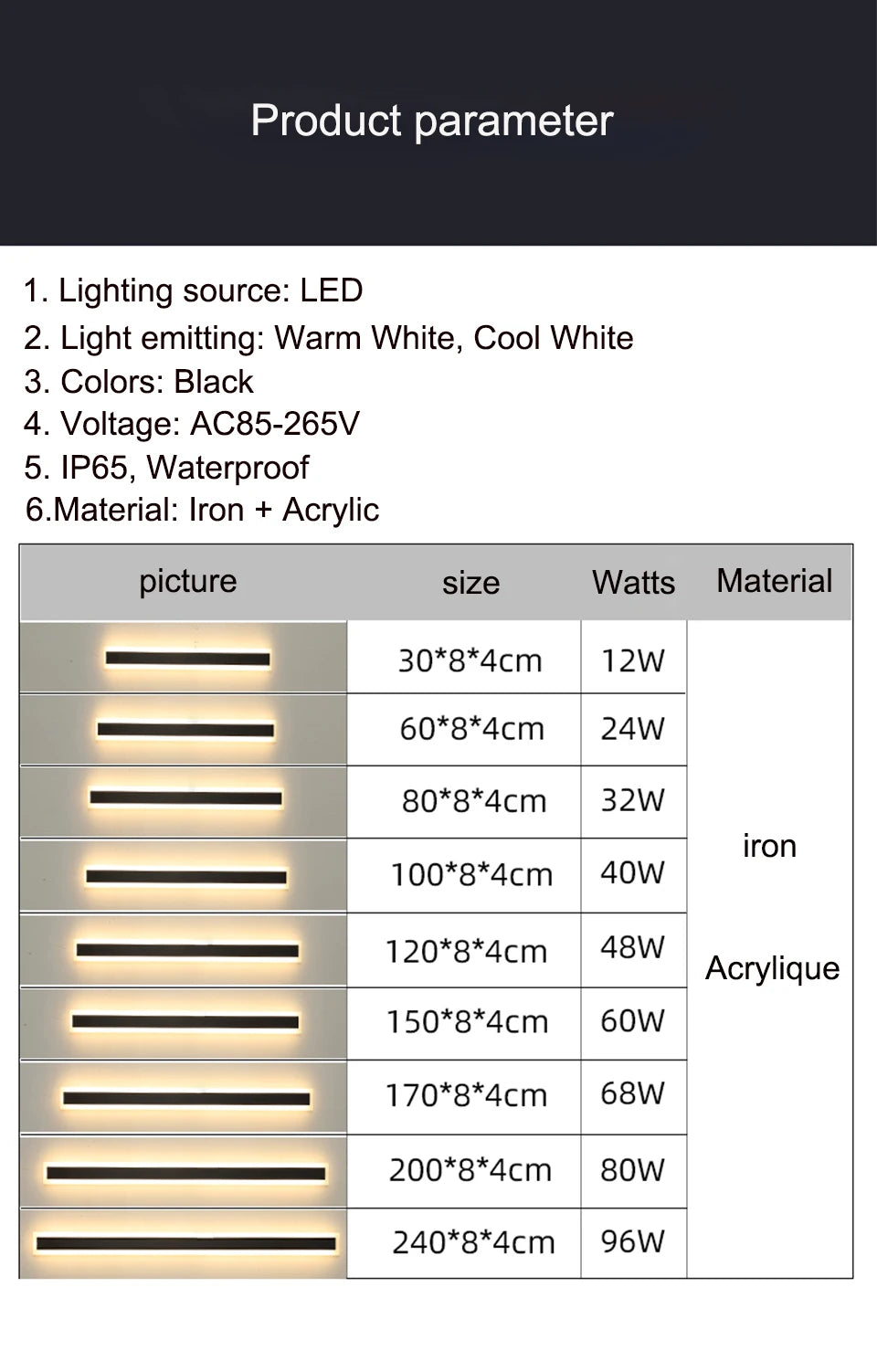 Waterproof LED Wall Lamp