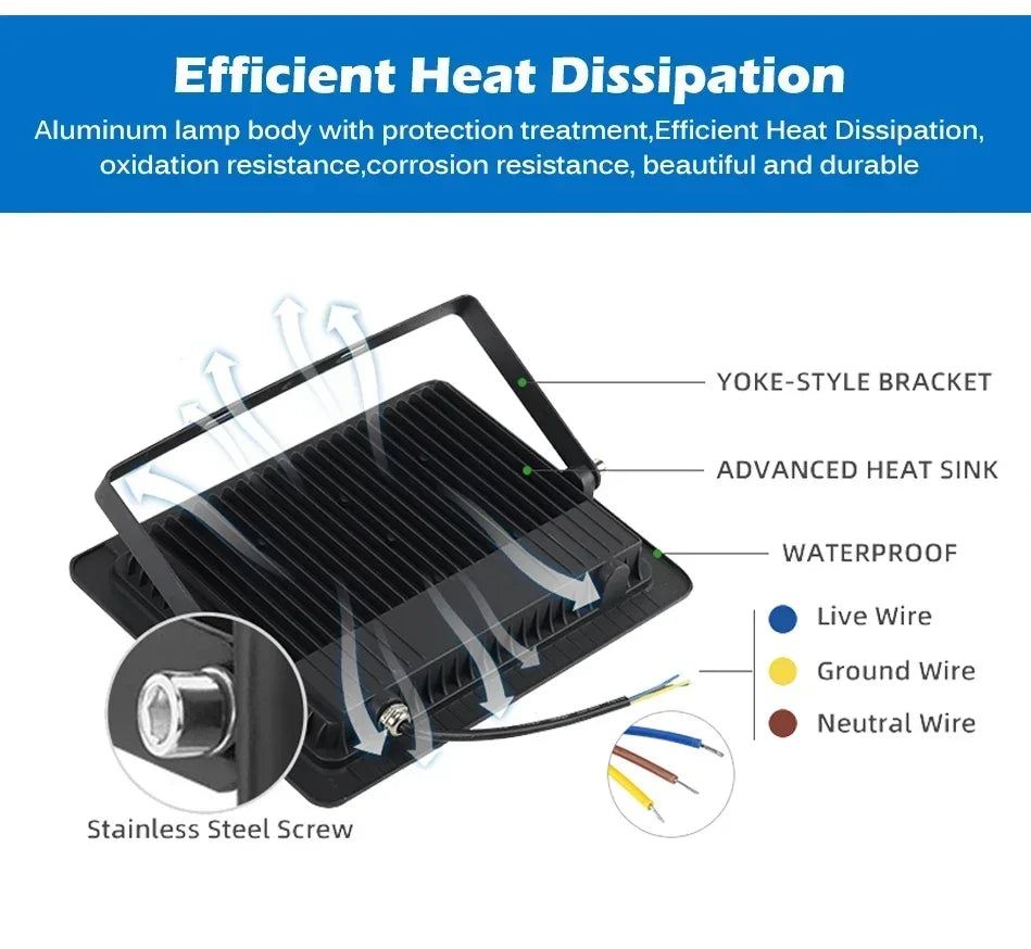 led floodlight heat dissipation